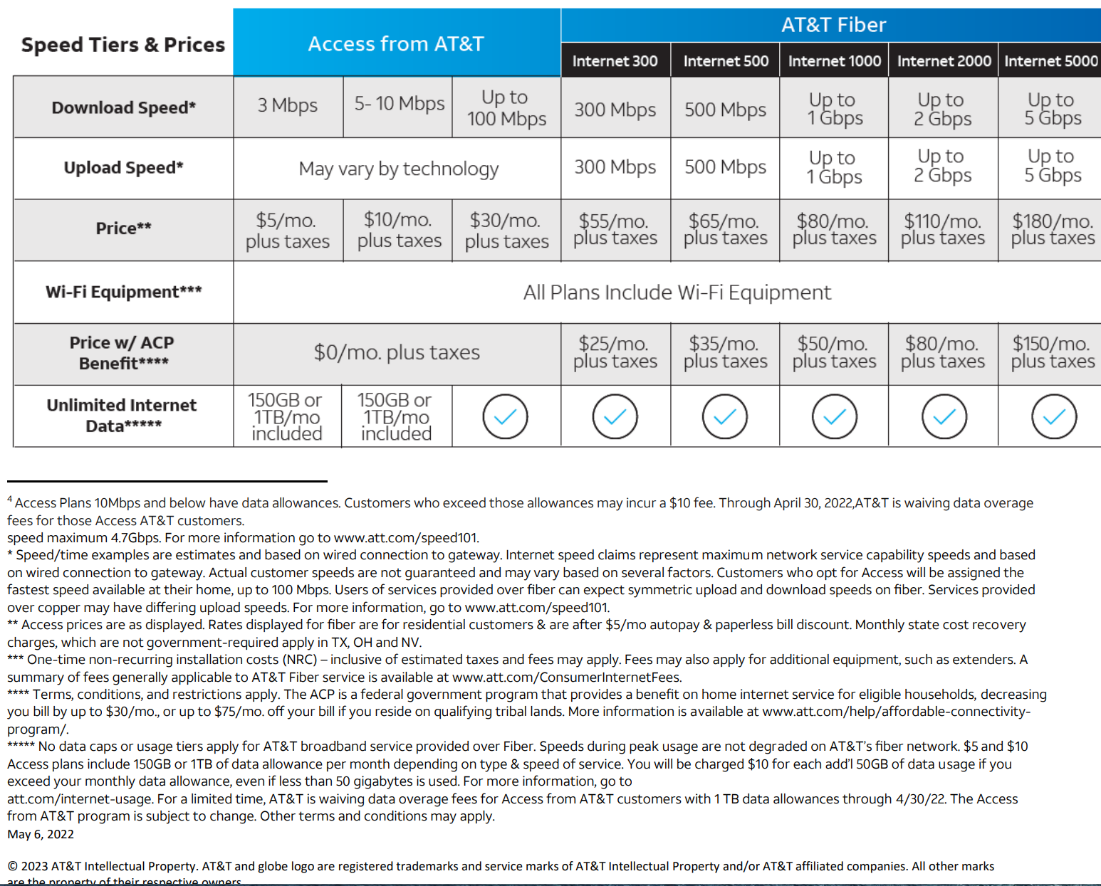 AT&T pricing